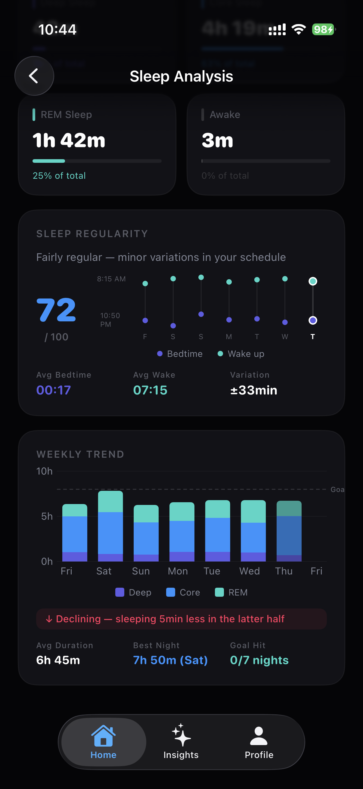 Detailed sleep analysis with stages and weekly trends
